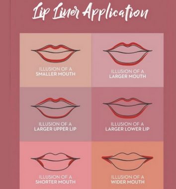 Laura Mercier Lippenstift LAURA MERCIER Beauty Longwear Lip Liner Lipliner Stift Konturenstifte