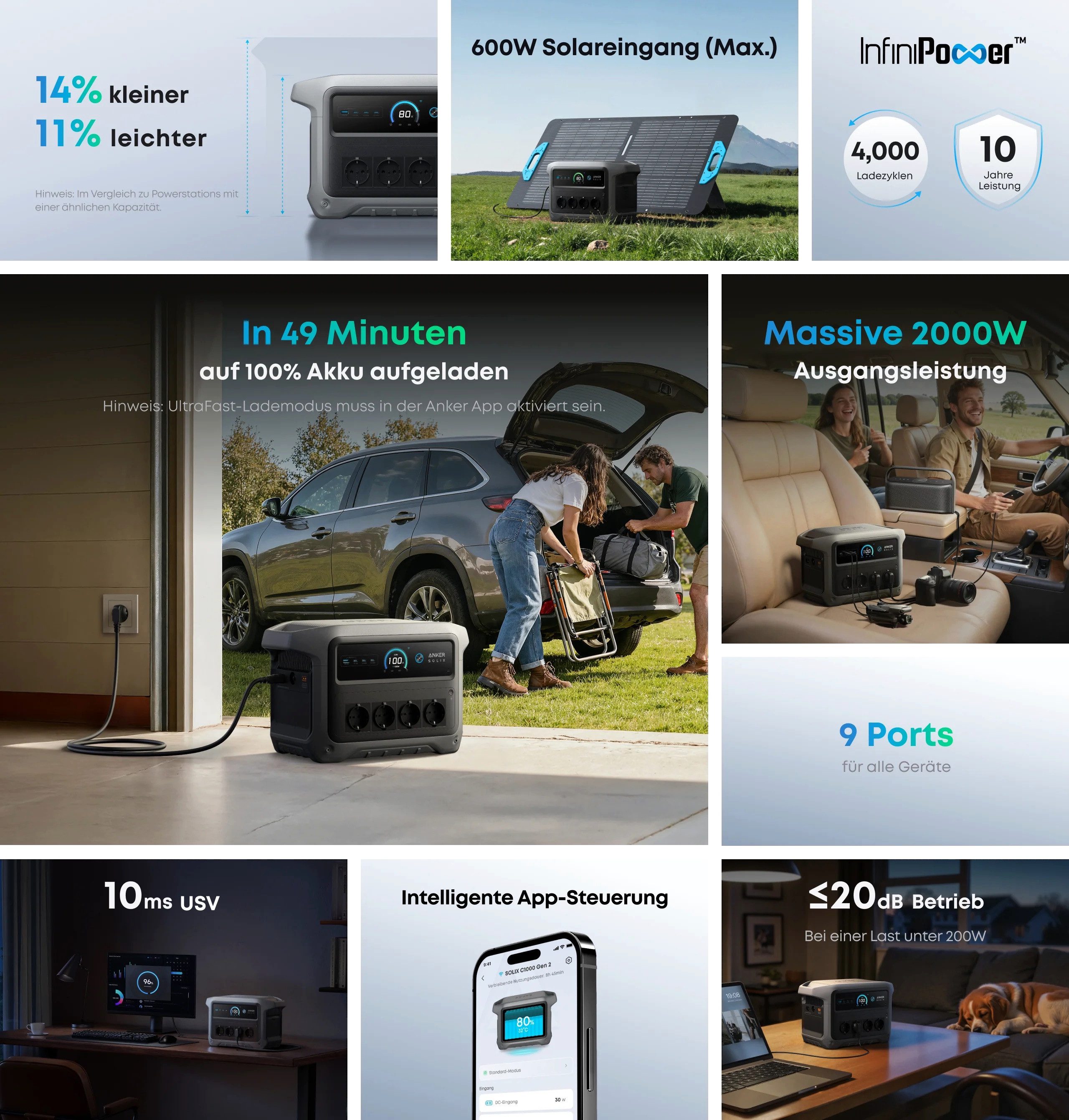 Anker Anker SOLIX C1000 Gen2 PowerStation 1024 Wh 2000W Powerbank Anker Solix C1000 Gen2 20000 mAh (5-230 V, 1 St), Insgesamt bis zu 9 Geräte gleichzeitig verso – Bild 5 von 5