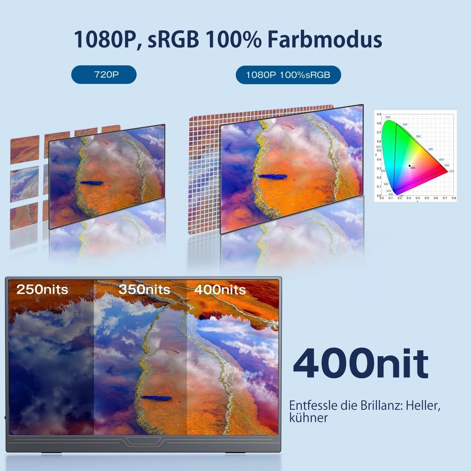 Bundviel Portable Monitor 15,6 Zoll Tragbarer Mobiler IPS 1920x1080 FHD Portabler Monitor (40 cm/15.6 ", 1920x1080 px, Full HD, 2 ms Reaktionszeit, 60 Hz, LCD, Tragbarer Monitor mit Dual-Lautsprechern, USB-C, HDMI)