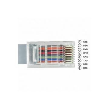 Delock 63308 - Adapter - USB 2.0 Typ-A Stecker > 1x Seriell... Computer-Kabel, USB, RJ45 (500,00 cm)