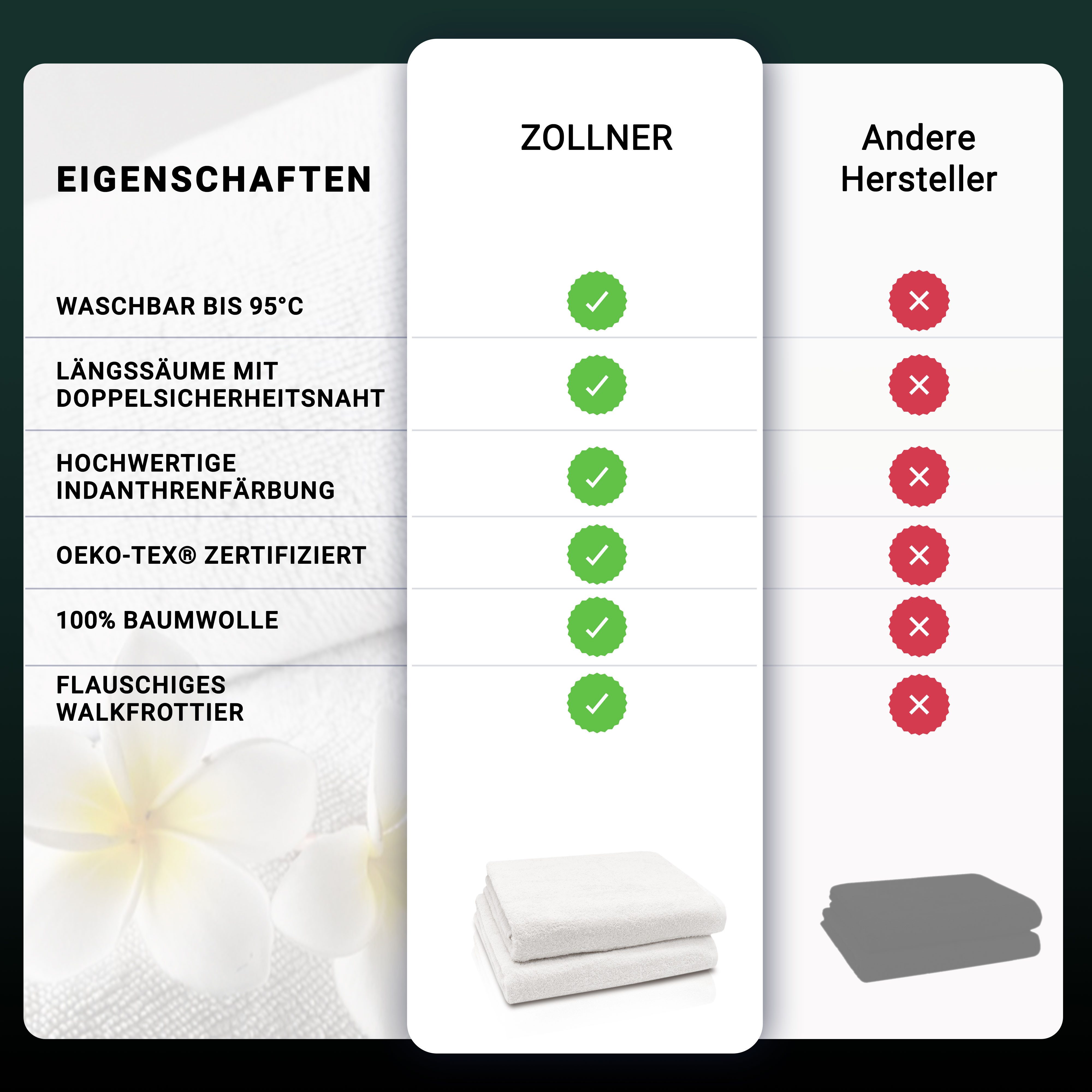 ZOLLNER Badetücher, Walkfrottier (2-St), Längssäume mit günstig online kaufen