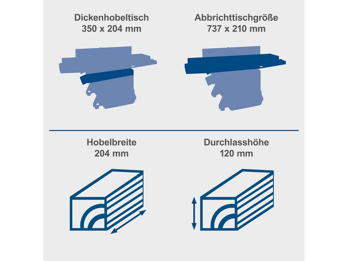 Scheppach Abricht- und Dickenhobelmaschine HMS850, 1250 in W, Hobelbreite: 204 in mm, (Set), Einfache Höhenverstellung über Handkurbel