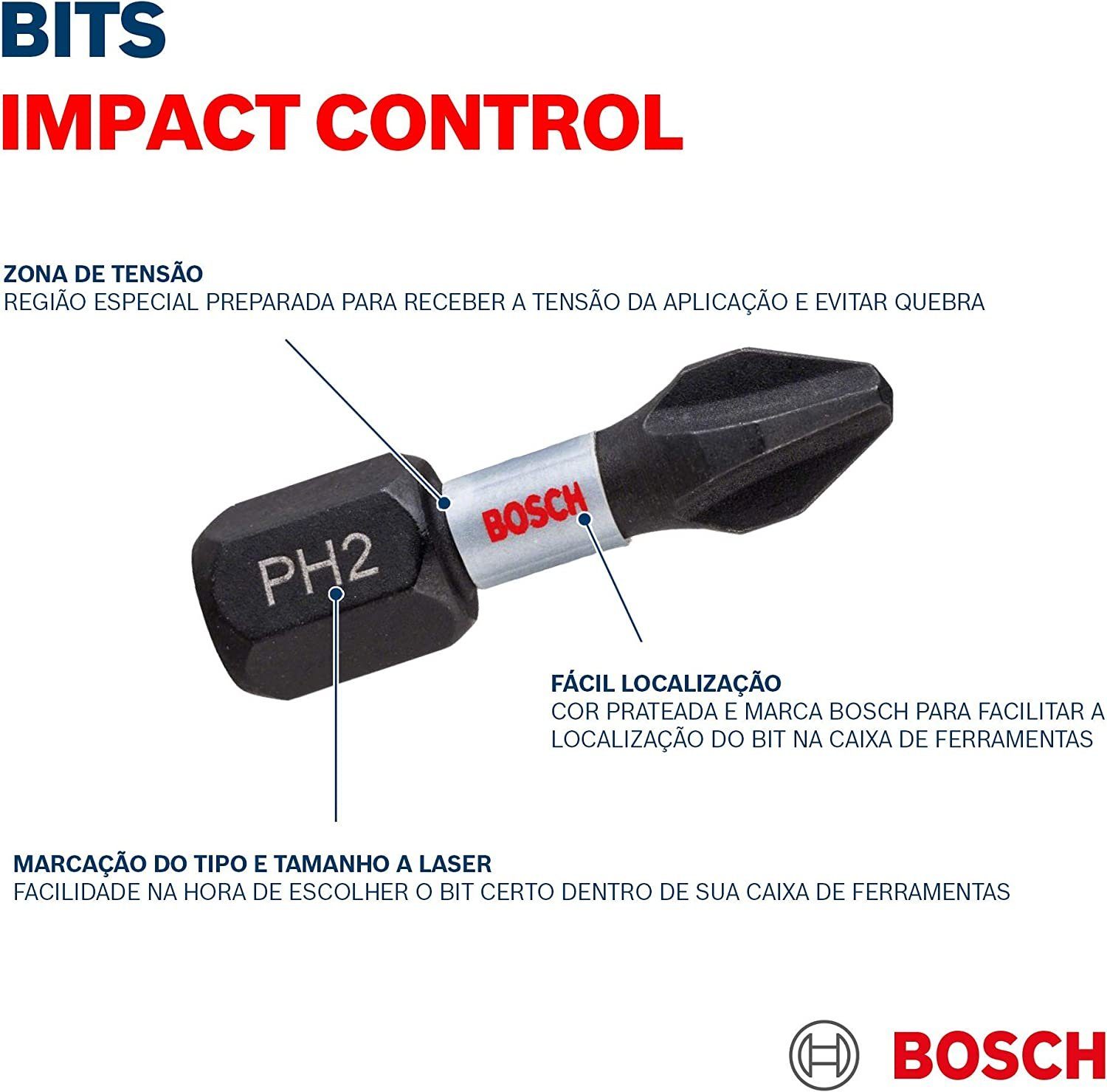 BOSCH Bohrer- und Bitset und 5tlg. Steckschlüssel Set Bosch (Impact Professional Schrauberbit