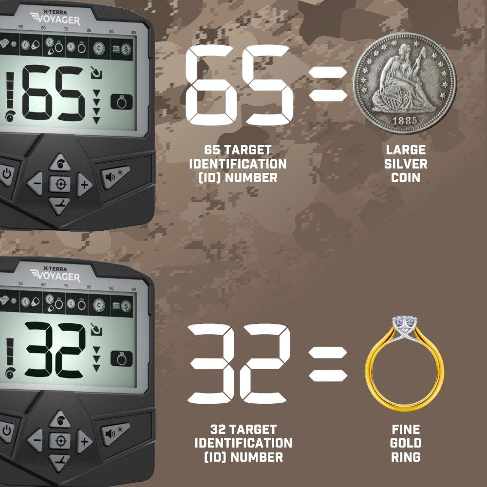 Minelab Metalldetektor X-Terra Voyager Tactical Metal Detector