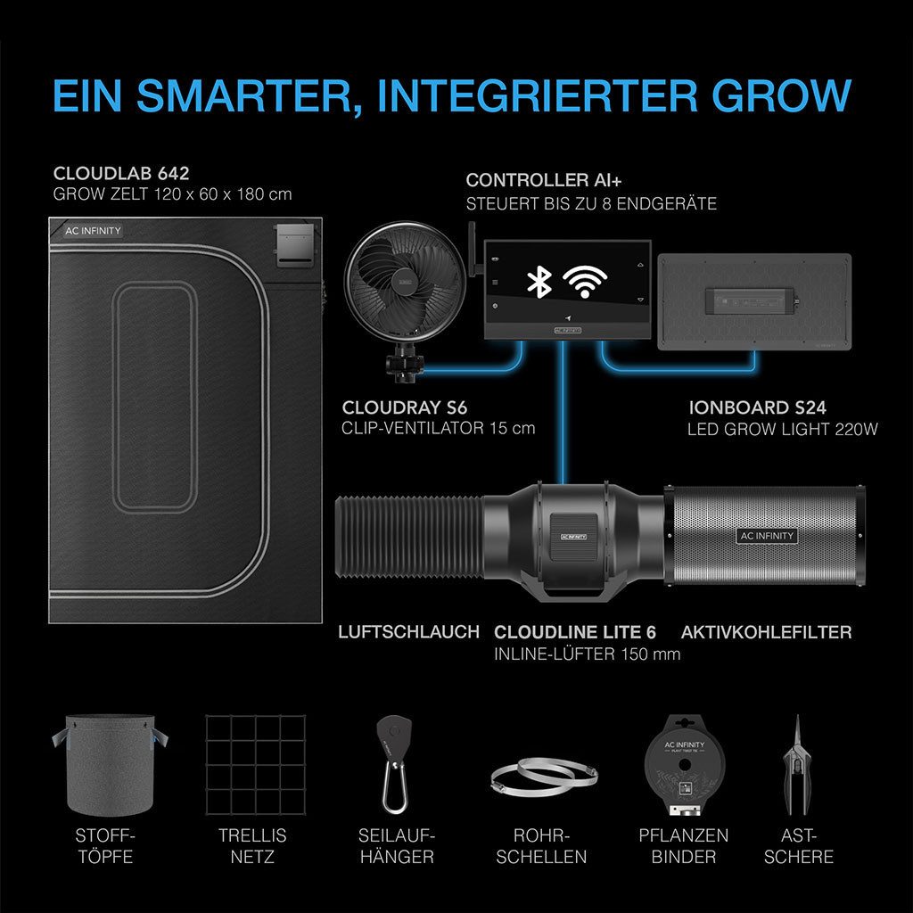AC INFINITY Gewächshaus AC Infinity AI+ Growzelt Komplettset, BxTxH: 120 x 60 x 180 cm, BxLxH: 120 x 60 x 180 cm, mit AI+ Controller und 220W LED – Bild 2 von 5
