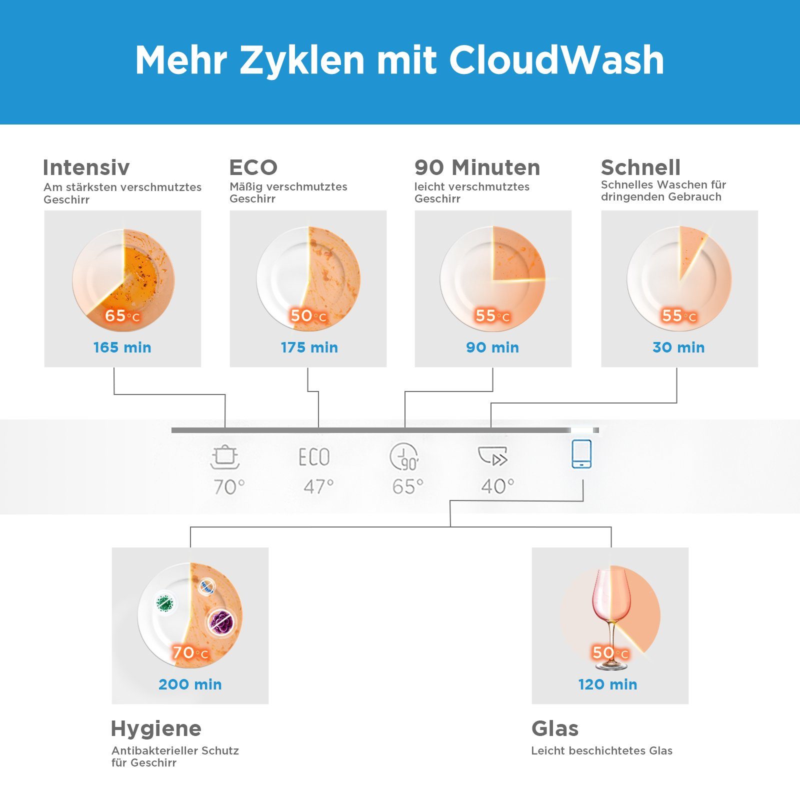 Midea Tischgeschirrspüler MDWTT0602MW-WE, 6 Maßgedecke, Integrierter Wasserenthärter, IOT, 1-24-Stunden-Startverzögerung