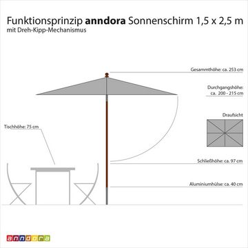 anndora-sonnenschirm Sonnenschirm Balkonschirm Gartenschirm 2,5x1,5m rechteckig knickbar, LxB: 150,00x250,00 cm, Apfelgrün, mit Winddach