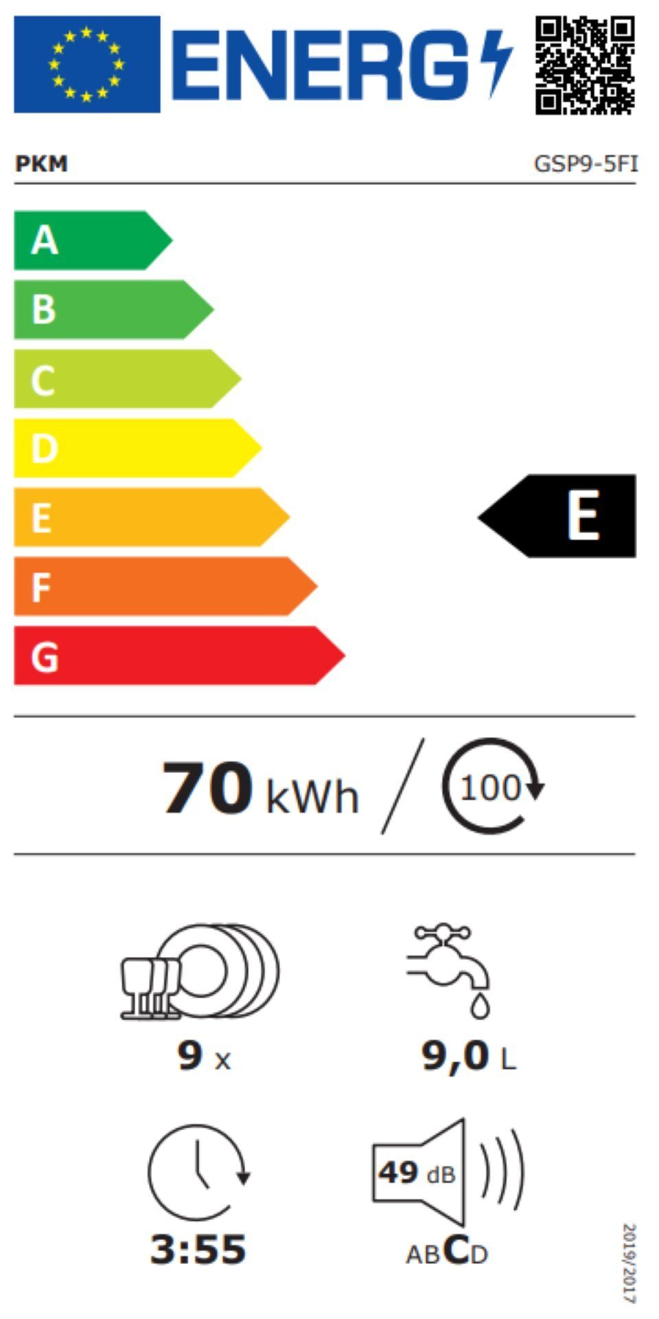 Energieeffizienzklasse: 