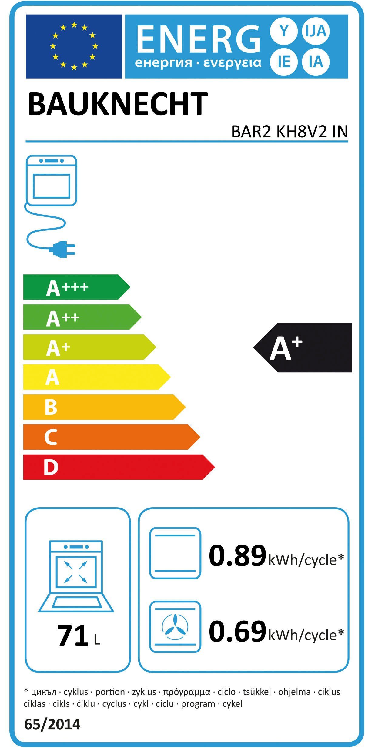 Energieeffizienzklasse: 