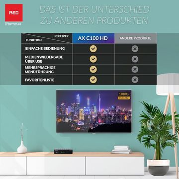 RED OPTICUM HD AX C100 schwarz Full HD DVB-C Kabel-Receiver (EPG, HDMI, USB, SCART, Coaxial Audio, Receiver für Kabelfernsehen)