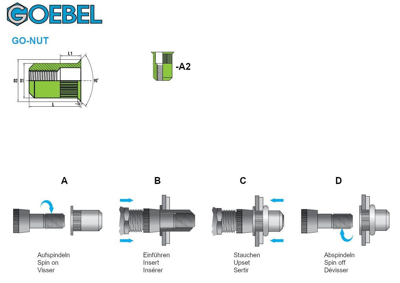 A2/V2A M12 250-St., - Einnietmuttern), Edelstahl Unterkopfverzahnung kleiner gerändelt - GOEBEL Rundschaft 7551212000, Setzmutter 23,5 mit offen Blindnietmuttern GmbH mm 15,9 Senkkopf, GO-NUT (250x x L) mm Nietmuttern (x Einziehmutter Schaftende