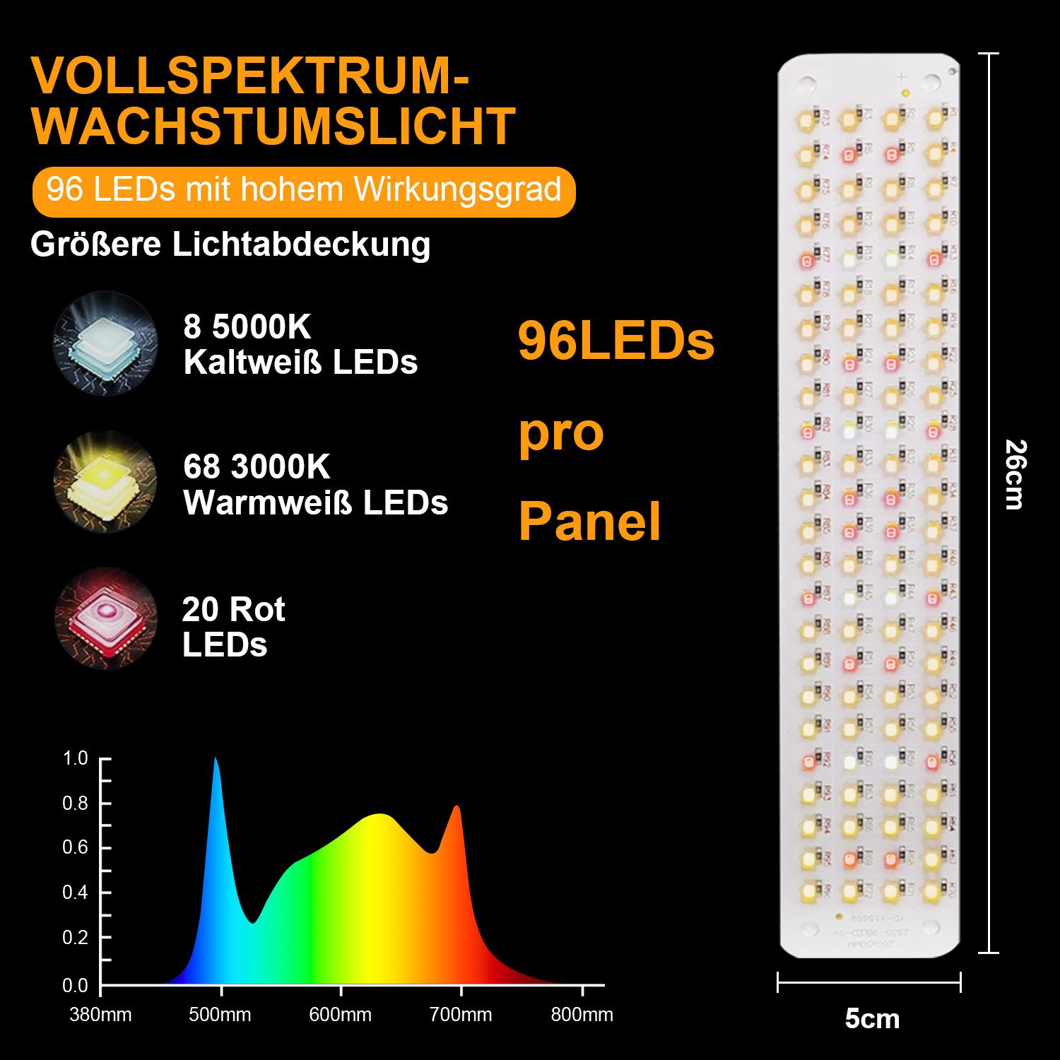 Jibenhome Pflanzenlampe 26 x 5 cm USB LED Pflanzenlampe 1/2/3/4 Panels Time günstig online kaufen