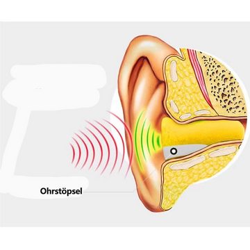 FIDDY Gehörschutzstöpsel Ohrstöpsel, Anti-Lärm-Geschoss-Ohrstöpsel aus PU-Schaum, Weich, hohe Geräuschreduzierung und komfortable Schlafauswahl