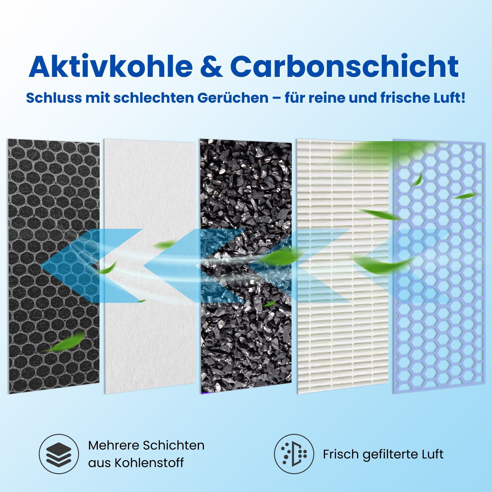 Allyson HEPA-Filter Miele Staubsaugerfilter, HEPA-Filter Set Für Miele, Zubehör für Compact C1-C2, Complete C2-C3, Serie S8340, S4000-S4999, S5000-S5999, S6000-S6999, S8000-S8999, Besonders Leichte Montage