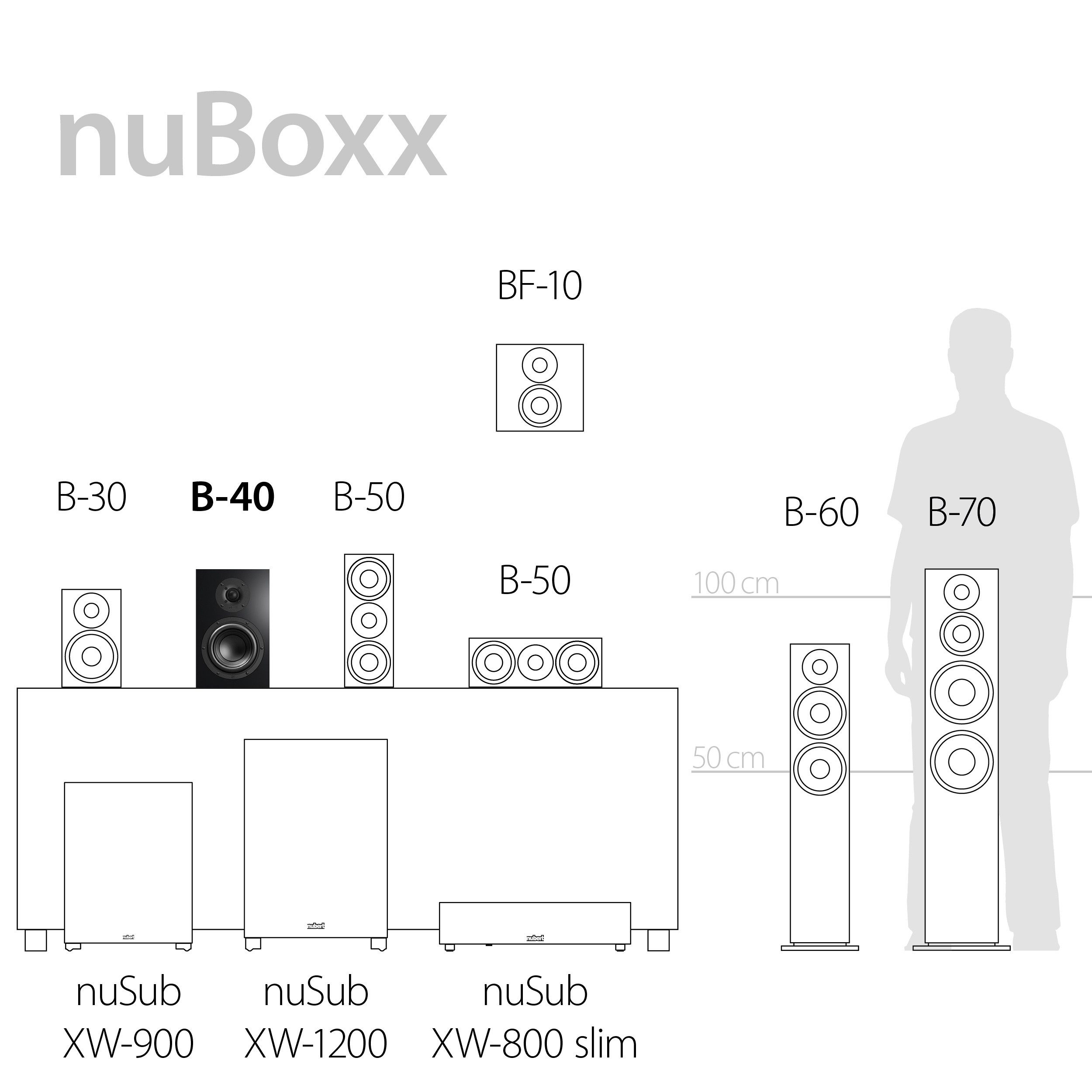 Nubert nuBoxx B-40 Regal-Lautsprecher (Passiver Kompakt-Lautsprecher, 2-Wege, 160 W Dauerbelastbarkeit) – Bild 4 von 4