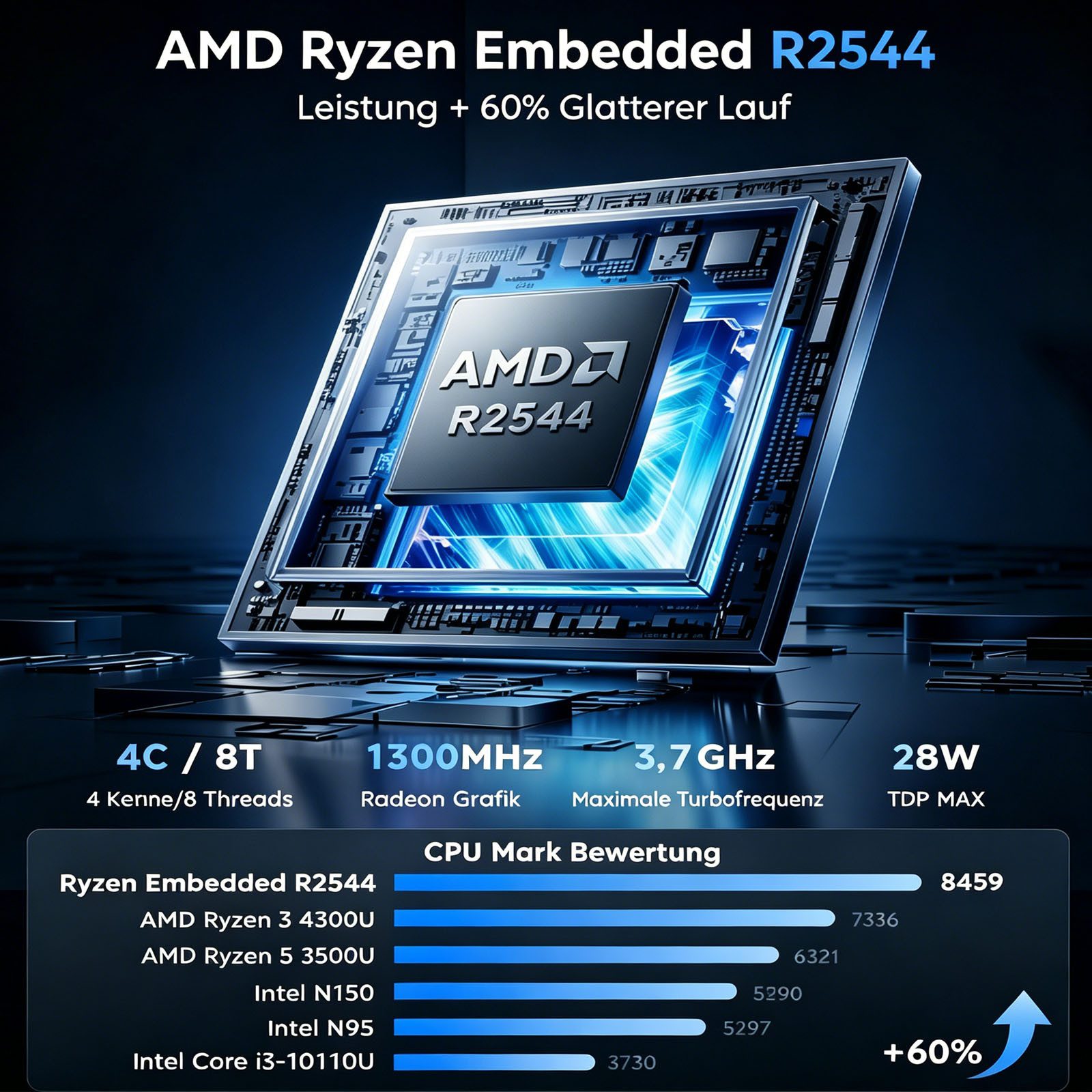 NiPoGi P2 Mini PC AMD Ryzen Embedded R2544, 8 GB RAM, 256GB SSD, bis 3,7 GHz Mini-PC (AMD Ryzen R2544, AMD Radeon™ Graphics, 8 GB RAM, 256 GB SSD, Lüfterkühlung, Windows 11 Pro, 4C/8T, WIFI 5, Bluetooth 4.2, Ethernet, HDMI, 4K UHD)
