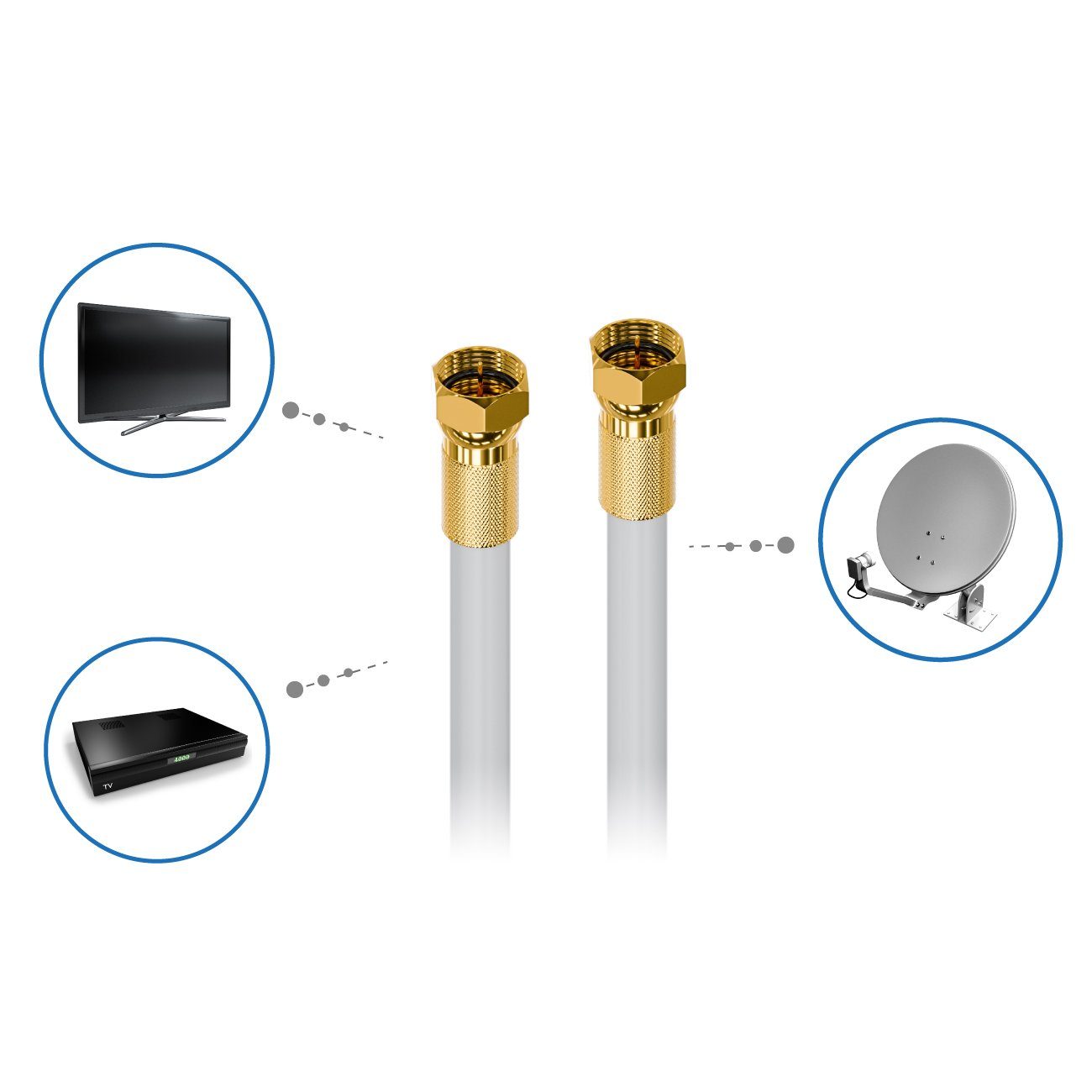 deleyCON deleyCON 100m HQ+ SAT Kabel HDTV 135dB 5x geschirmt + 10x F-Stecker - SAT-Kabel