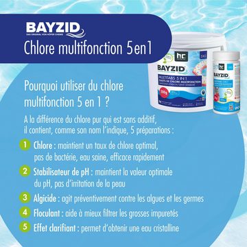 BAYZID Chlortabletten 1 kg BAYZID® Multitabs 200g 5in1 für Pools
