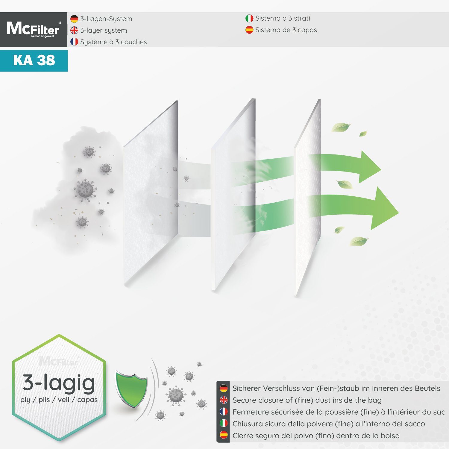 McFilter Staubsaugerbeutel Microvlies A2014 (20 St., Hohe Formstabile Kärcher für 2014 Vlies CarVac, Staubsauger, passend CarVac A Filter), 22 3-lagig Deckscheibe, + 2 Reißfestigkeit, Stück