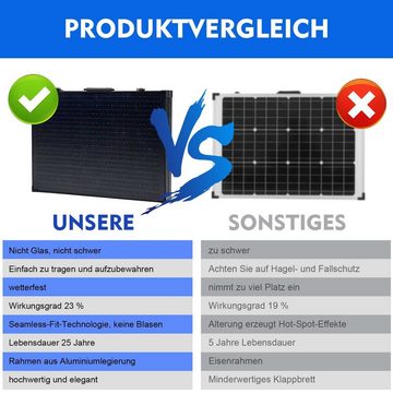 GLIESE Solarmodul Tragbares faltbares Solarpanel für draußen, 100W 18V