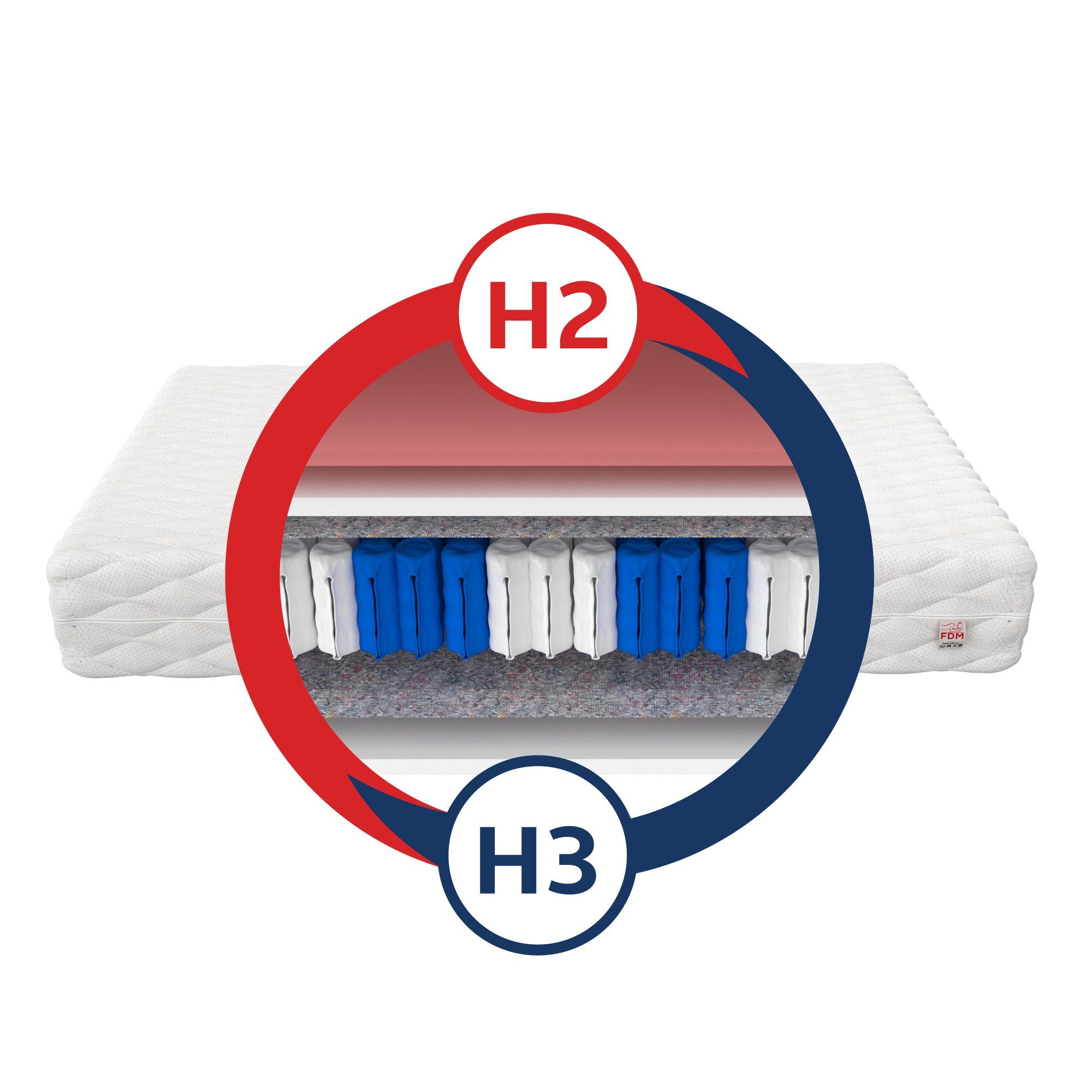 Taschenfederkernmatratze SOLARIS, H2/H3 7 hoch, FDM, cm Wendematratze, (1), 18 Zonen