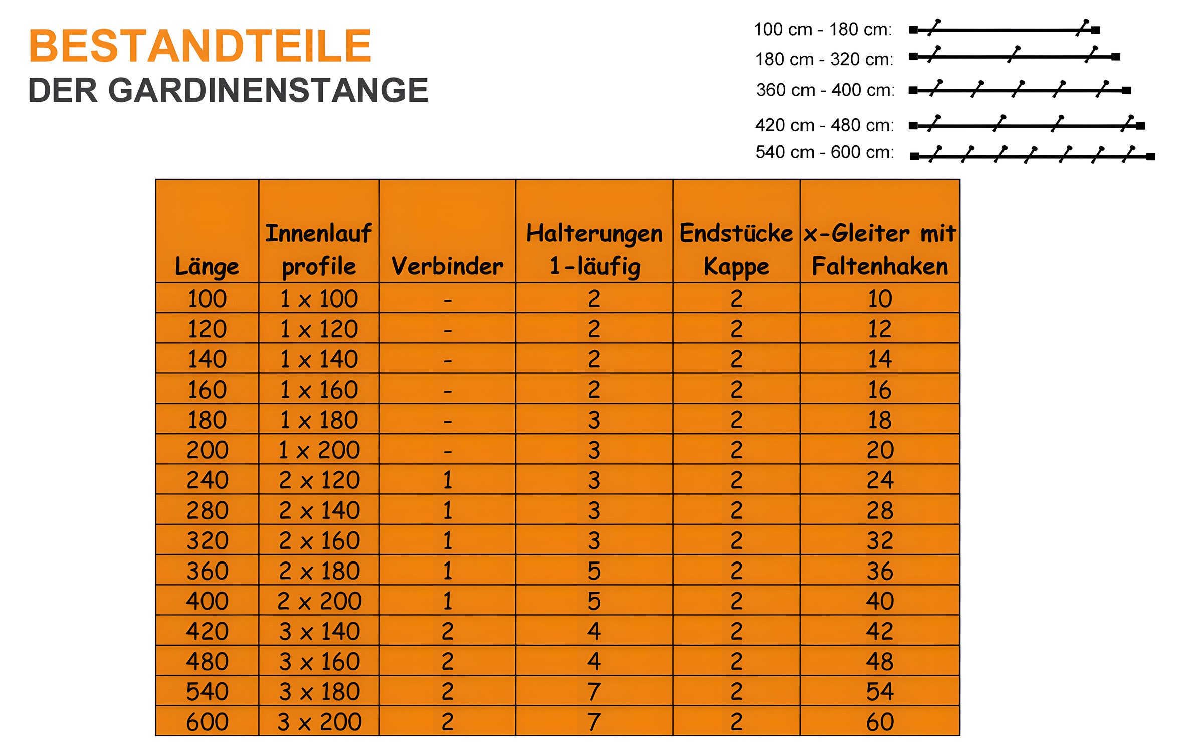iso-design Gardinenstange Innenlauf 16 mm Farbe Edelstahl Wandabstand 7 cm Endstück Kappe, Ø 16 mm, 1-läufig, Fixmaß, mit Bohren, Aluminium, Innenlaufprofil mit – Bild 5 von 5