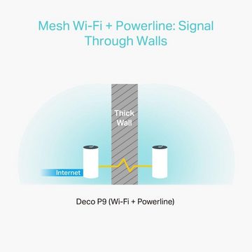 tp-link Deco P9 WLAN-Router, Hybrid-Mesh-Wi-Fi-System, 2er Set, Dualband, AC1200 + AV1000, bis zu 370m²