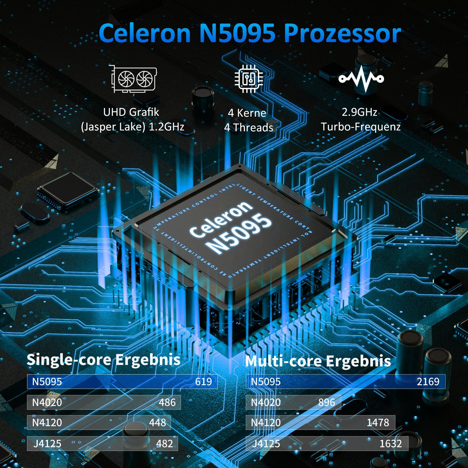 Molegar 15,6" FHD Laptop, Intel N5095 (2,9 GHz), 8GB RAM, 512GB SSD Notebook (39,6 cm/15.6 Zoll, Intel Intel Celeron N5095, UHD Grafik, 8 GB, 512 GB SSD, 8h Akku,beleuchtete Tastatur,Fingerabdruck – ideal für Büro/Streaming)