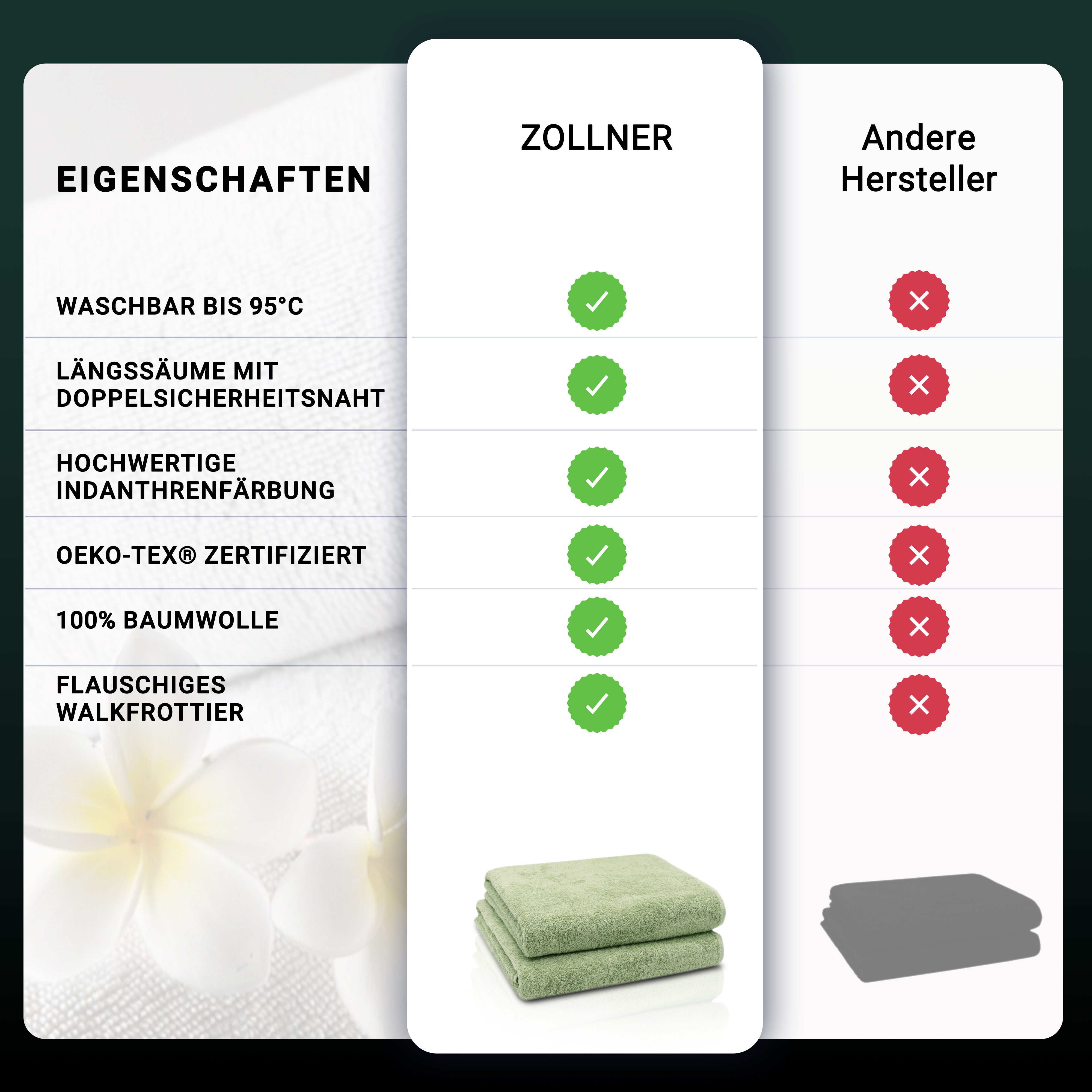 ZOLLNER Badetücher, Walkfrottier (2-St), Längssäume mit günstig online kaufen