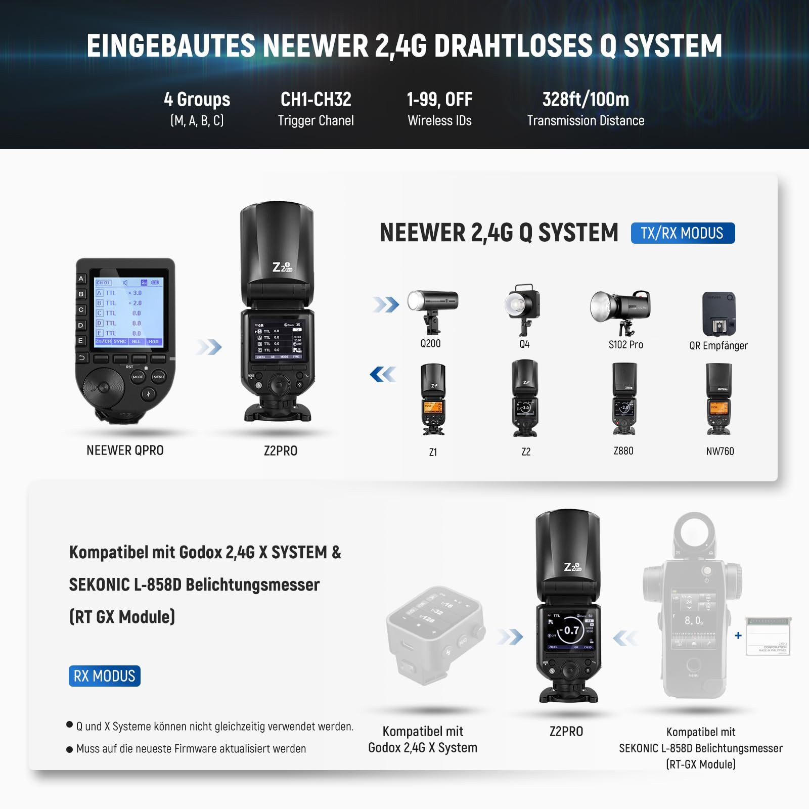 Neewer Z2PRO-S Blitz für Sony mit Godox Kompatibilität, 76Ws Blitzgerät, (Entfesselter Blitz:kabellos Funkempfänger/-controller)