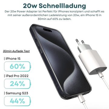 GreenHec Adapter Ladegerät für iPhone 15 14 13 12 11 X Pro Schnellladegerät USB-Ladegerät (20W Ladestecker Mobile Charger)