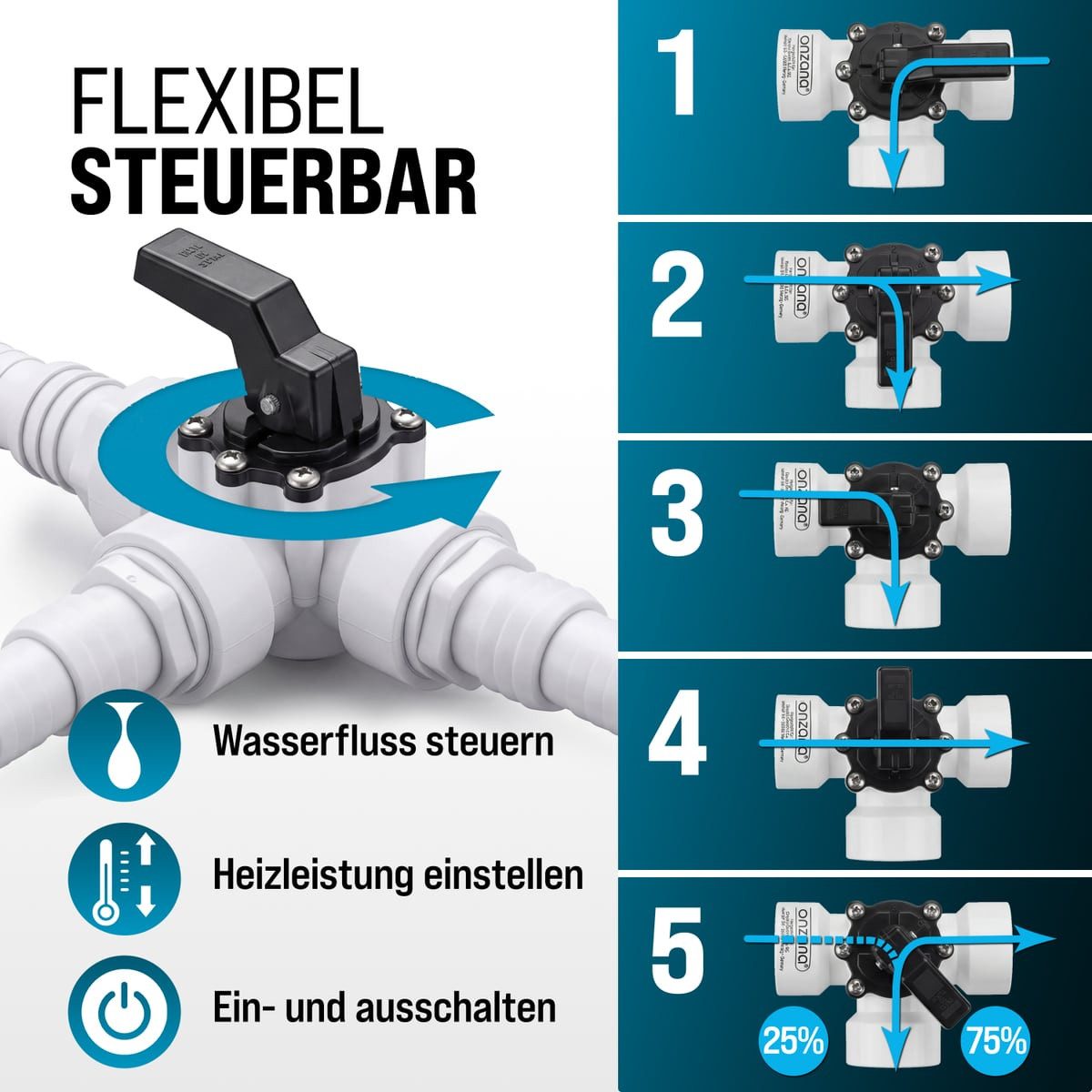 monzana Sandfilteranlage, Bypass-Set 12-teilig 3 Wege Ventil 3x Schlauchadapter Ø32/38mm