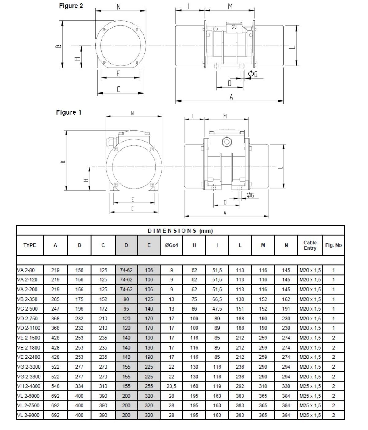 Rüttelmotor Rüttelplatte UnwuchtmotorVD2-750Aussenrüttler ATEX 400V Miksan Vibrationsmotor Motor