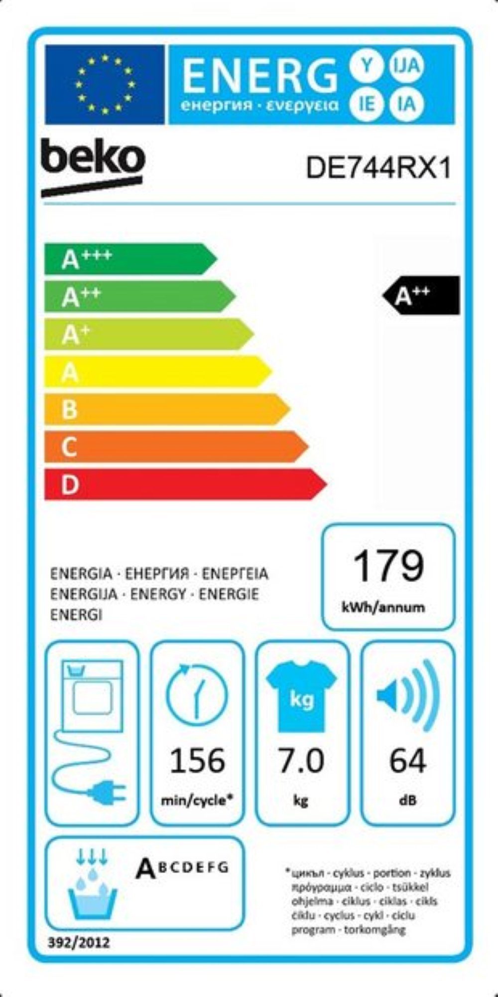 Energieeffizienzklasse: 