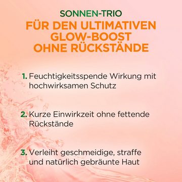 GARNIER Pflege-Set Garnier Coffret Young Summer Beauty Set, 3-tlg., Sonnenschutz-Spray, After Sun Feuchtigkeitscreme, Tuchmaske
