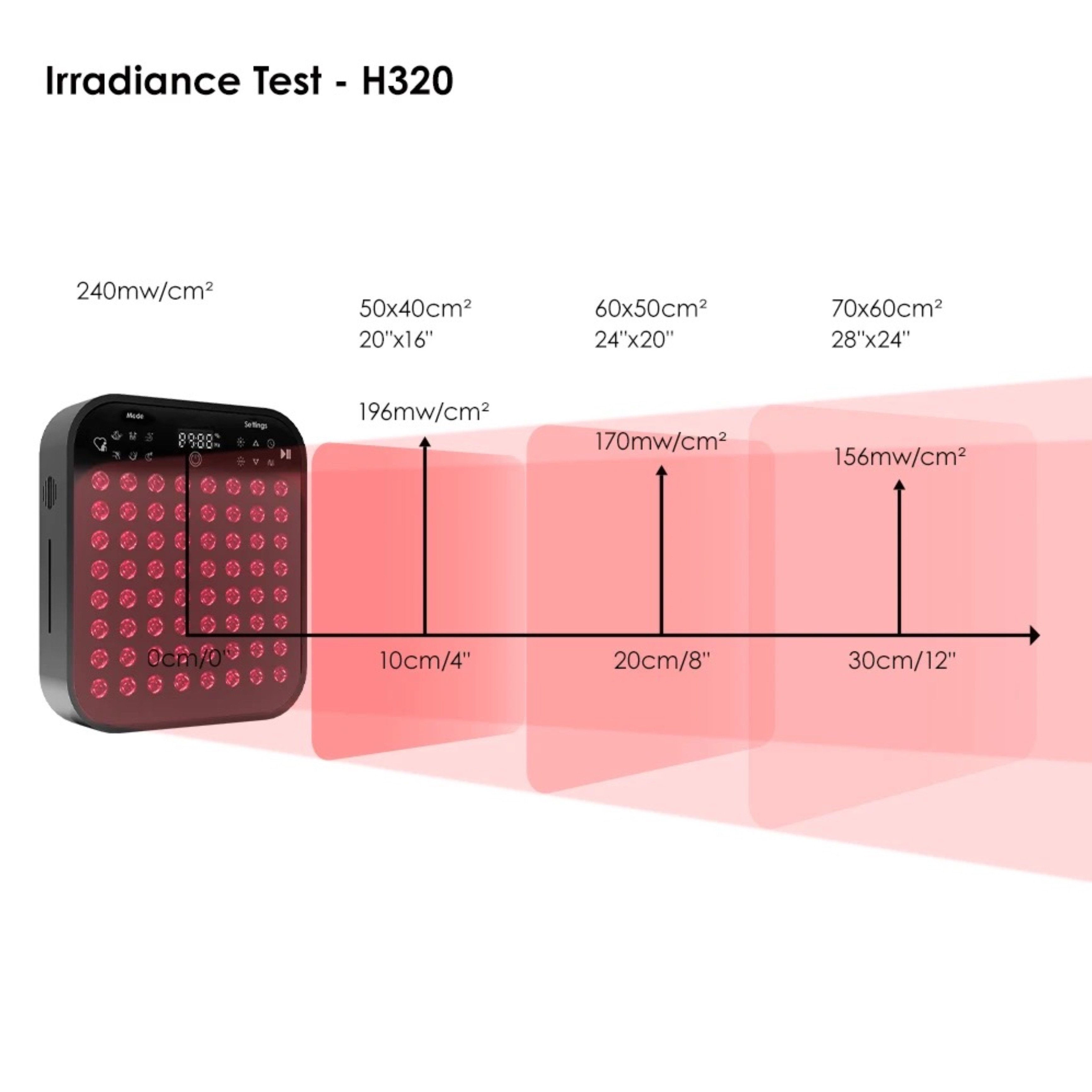 Lalano`S Cosmetics Infrarotlampe Health & Beauty Therapie, Kosmetikbehandlungsgerät, Anti-Aging-Gerät, Gerät zur Gesichtsstraffung, Porenreiniger, Akne Behandlung, 610nm 630nm, 660nm 810nm, 830nm 850nm, Maße: 300x260x60mm, Rotlichttherapie und Nahinfrarottherapie, 320 Watt
