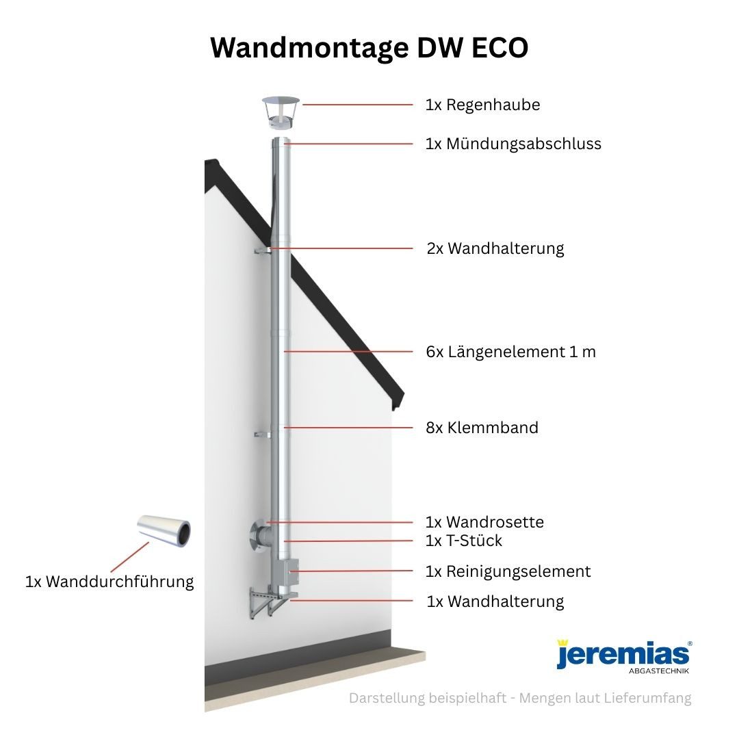 Jeremias Schornstein 6, 7 m DW-ECO 2.0 Schornstein Ø250mm Komplettset DW Wandmontage, Ø 250 mm