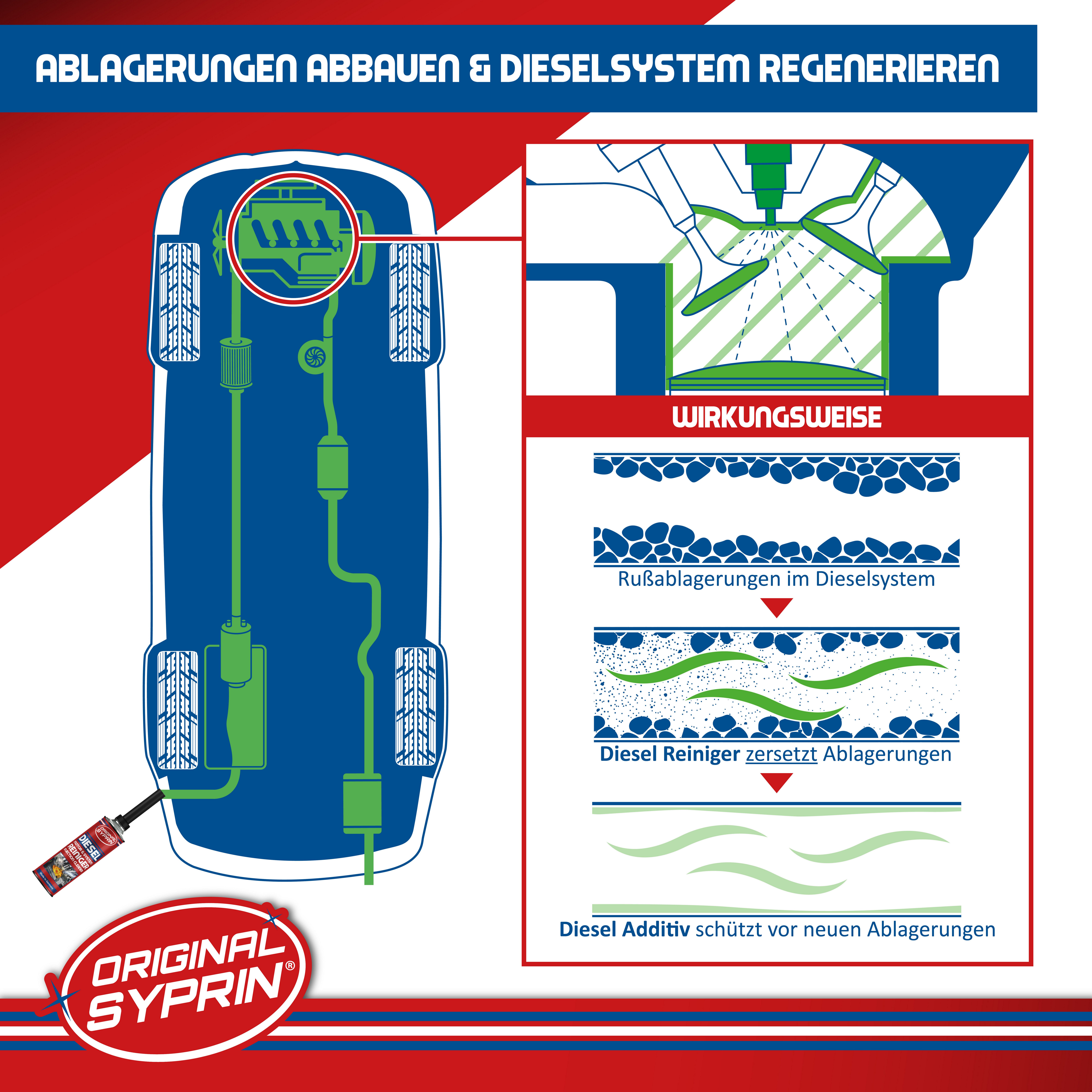 Original Syprin Diesel-Additiv Diesel Motor Systemreiniger l Injektor Reiniger 500ml, 1.5 l, (Diesel Motor Systemreiniger, 3-St) Reinigt das Dieselkraftstoffsys – Bild 3 von 5