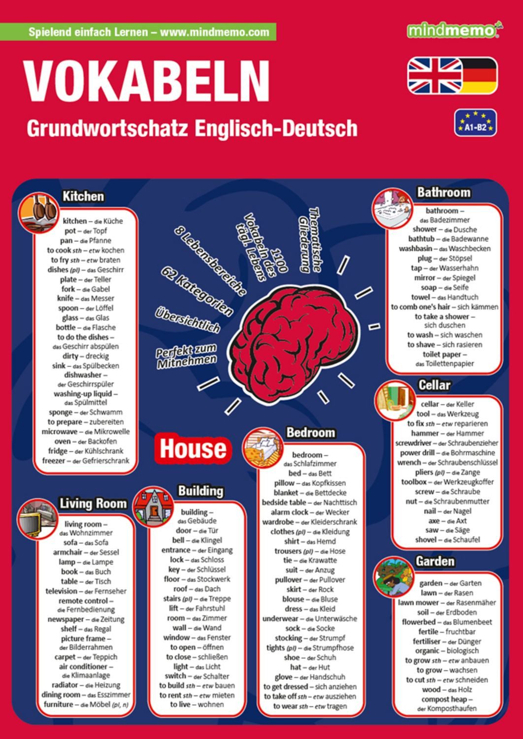 mindmemo Lernfolder - Grundwortschatz Englisch / Deutsch - 1100 Vokabe / Henry Fischer, Philipp Hunstein