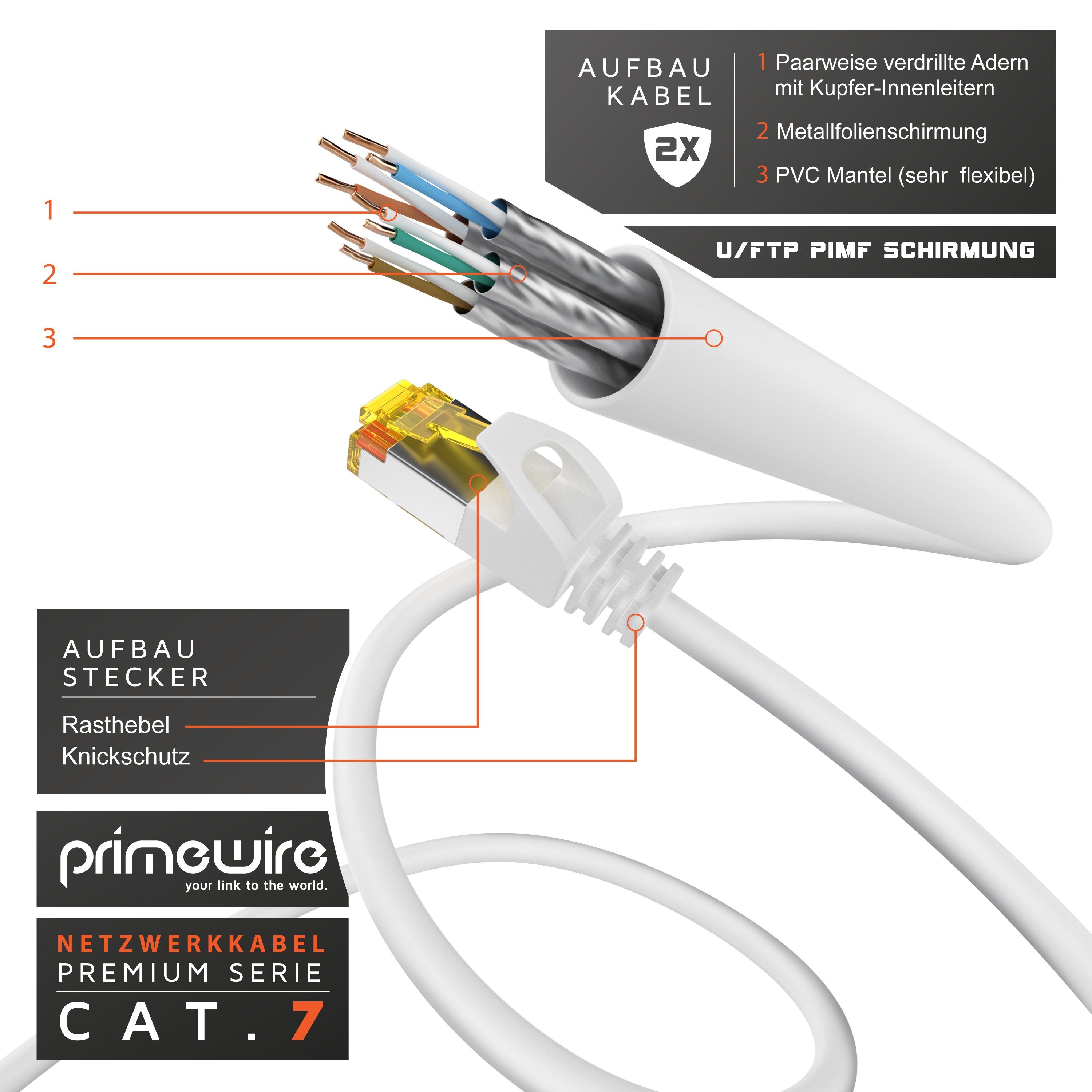 Primewire LAN-Kabel, CAT.7, RJ-45 (Ethernet) (25 cm), Slim Patchkabel Cat 7, Gigabit Kabel, 10000 Mbit Netzwerkkabel - 0,25m