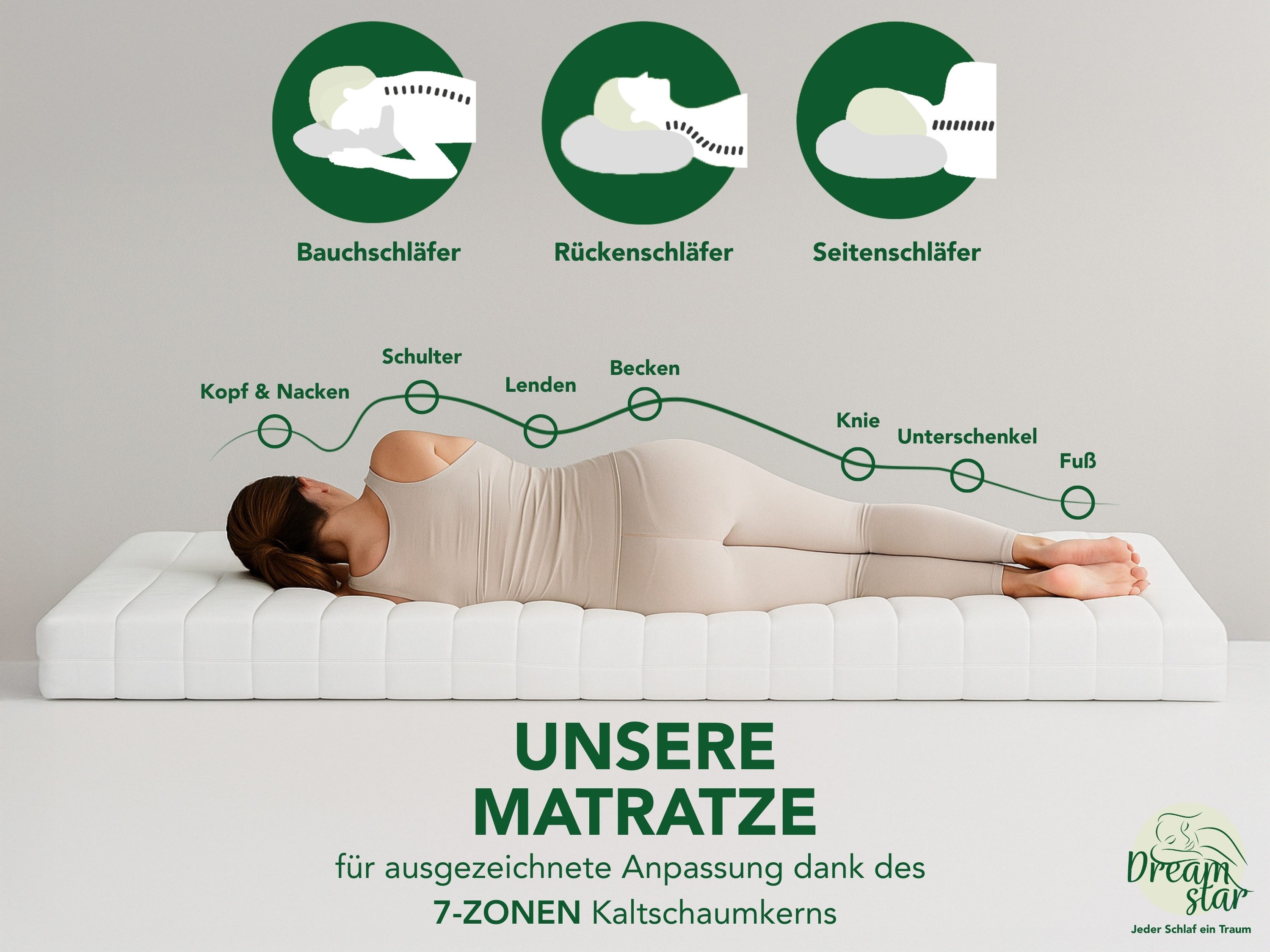 Kaltschaummatratze 7-Zonen Easy Flex - zwei Liegeseiten - 90x200 120x200 140x200 180x200, Dreamstar, verschiedene Größen, Härtegrade und Höhen - ergonomisch, we – Bild 5 von 5