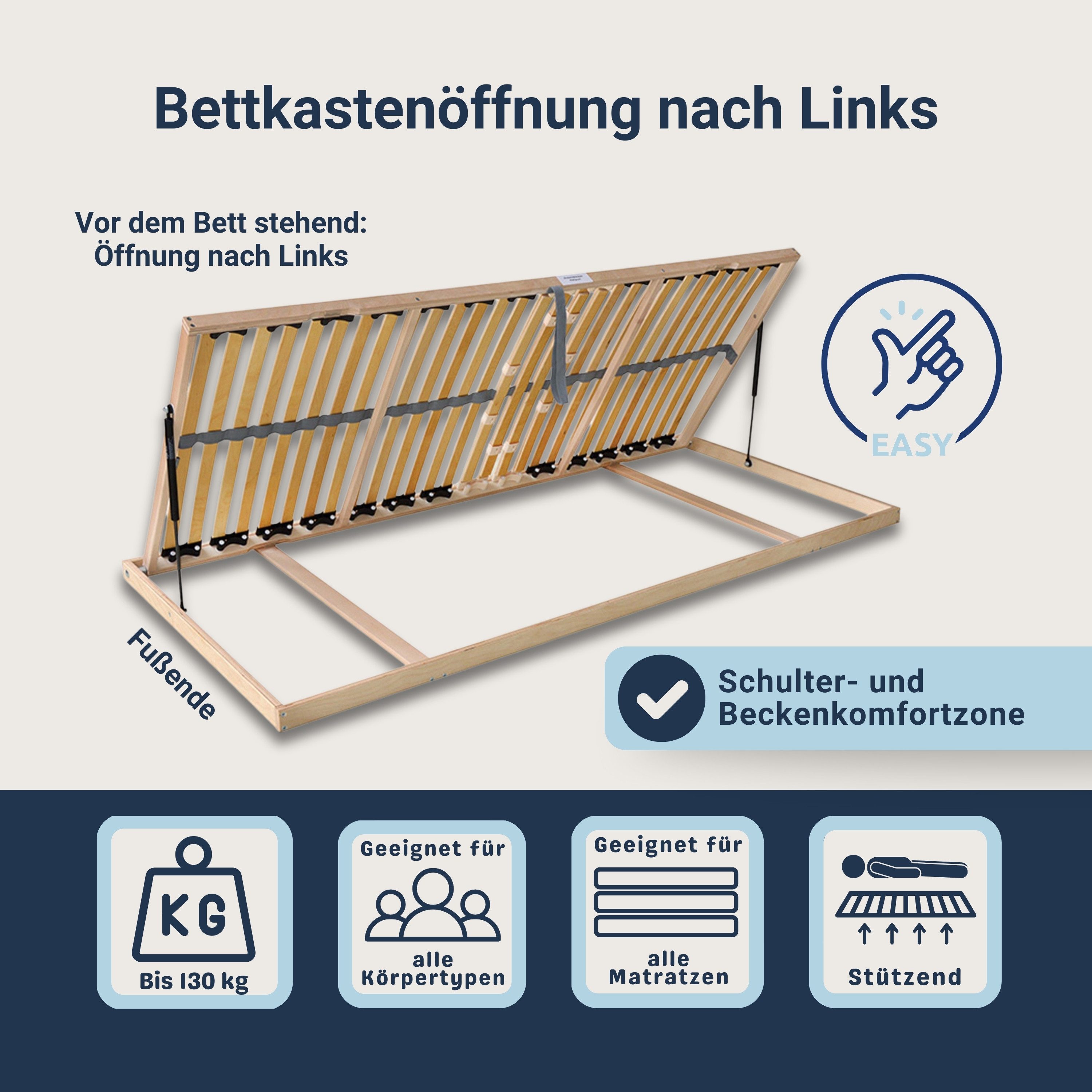 Lattenrost Lattenrost mit Bettkastenfunktion, Öffnung Vorn, Links oder Rechts, Betten-ABC, Kopfteil Öffnung nach Links, Fußteil Öffnung nach Links, Optimale Anpassung an den Körper, besondere Langlebigkeit, stabil