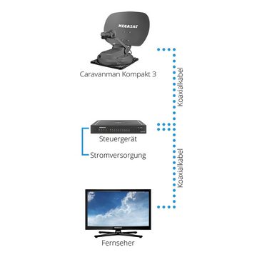 Megasat Megasat Caravanman kompakt 3 Graphit vollautomatische Sat Antenne Camping Sat-Anlage