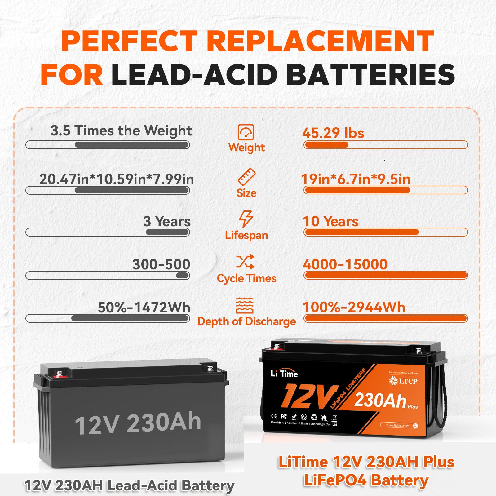 LiTime 12V 230Ah LiFePO4 Batterie Low-Temp-Schutz Wohnmobil Boot Versorgung Solarakkus (12 V), Zyklenfeste und erweiterbare Versorgungsbatterie für Camping, Schiff