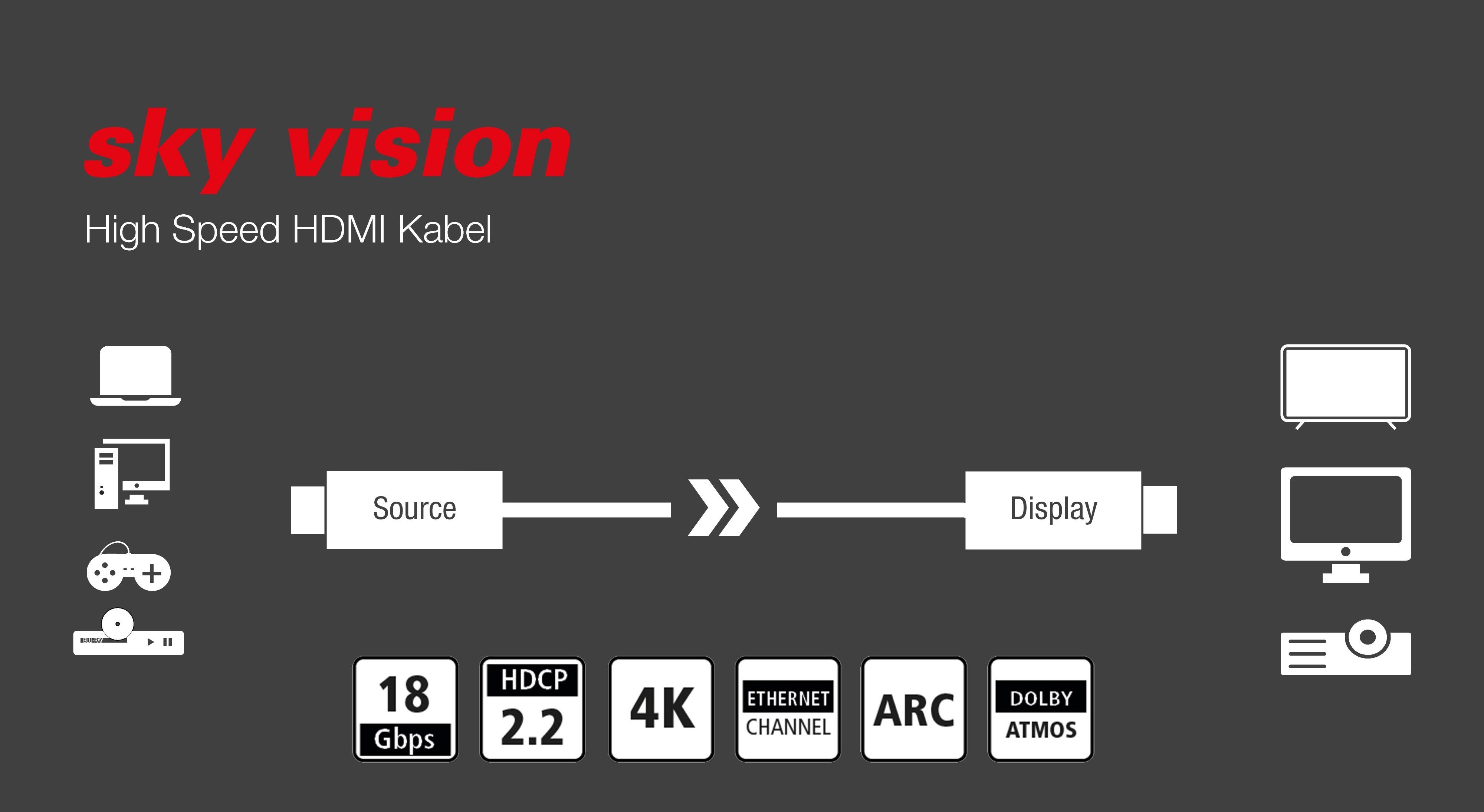 Sky Vision Typ 4k 2.0, CEC, HDMI-Kabel, cm), (1000 & ARC HDMI Atmos Glasfaser HDMI HDR10, 18Gbit/s, Hz A, HDMI 60 Typ Dolby A Hybrid AOC