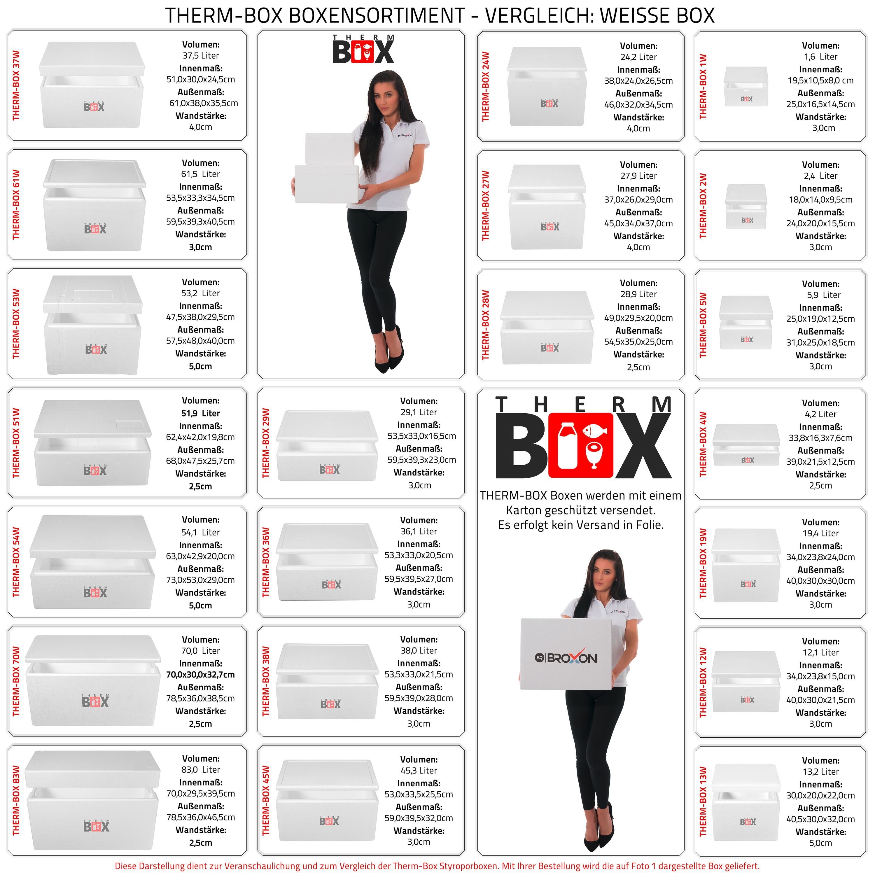 THERM-BOX Thermobehälter Profibox 36B Wand: Deckel (0-tlg., Wiederverwendbar Kühlbox Innenmaß:53x33x20cm, Styroporbox Karton), mit Styropor-Piocelan, im Box Thermbox Warmhaltebox 3cm Isolierbox 36,1L