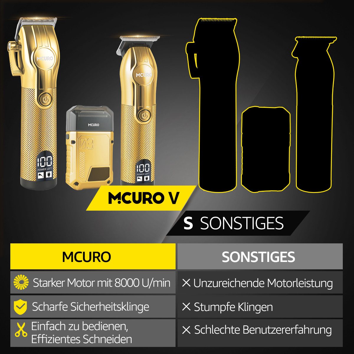 MCURO Haarschneider Elektrisch Profi,Haarschneidemaschine Barttrimmer Set für Herren, mit 12 Kammaufsätzen, Haar- und Bartschneider Wasserdicht & Kabellos mit LED-Akku