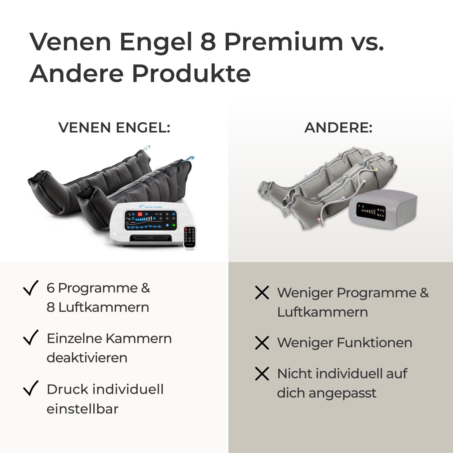 Venen Engel Massagegerät Venen Engel 8 Premium mit Beinmanschette, Medizinisch zertifiziert – Bild 4 von 5