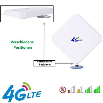 GelldG LTE Antenne, 4G Antenne 35dBi High Gain-Netzwerk Antenne WLAN-Antenne