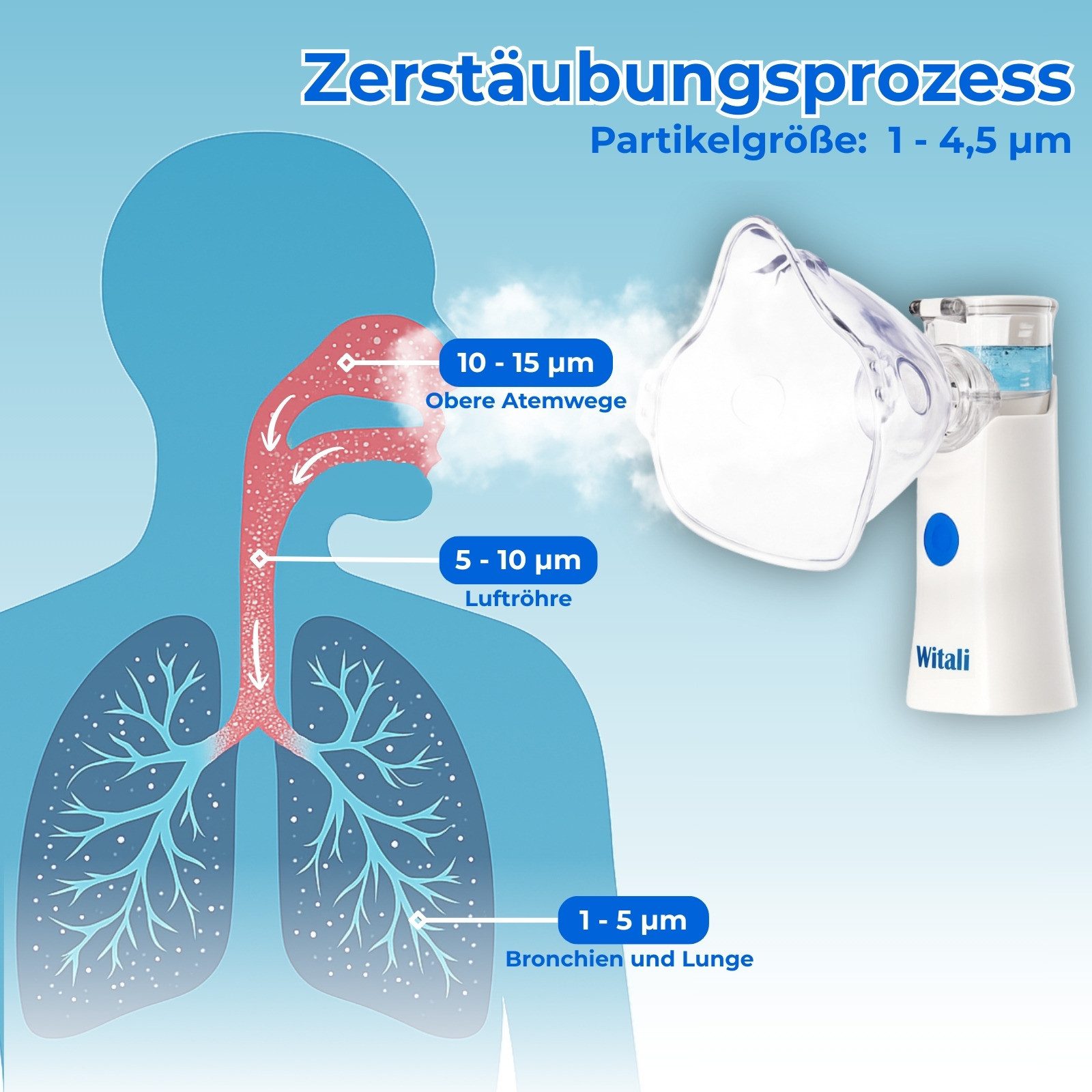 smartEC Inhalator Tragbarer Mesh-Inhalator mit Akku für Kinder & Erwachsene